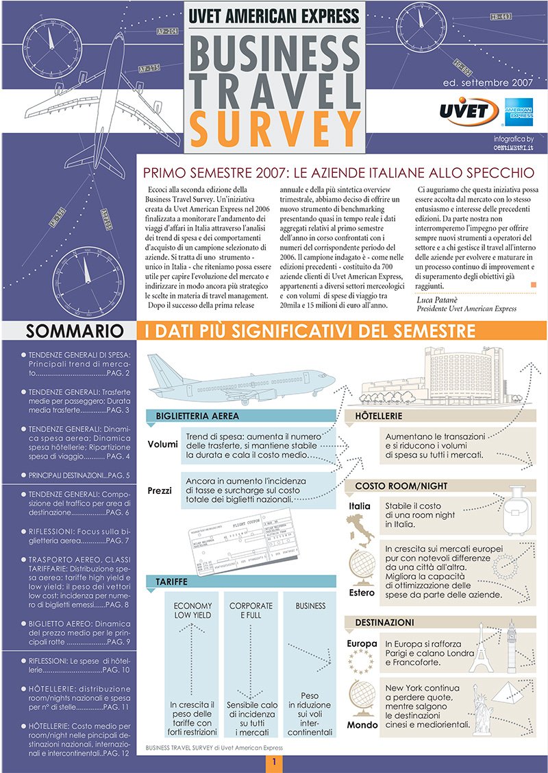 BT-Survey-2007